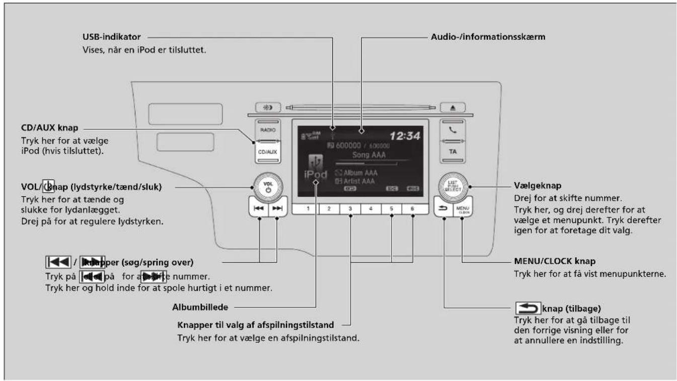 USB-indikator Vises, när en iPod er tilsluttet. Audio-/informationsskærm CD/AUX knap Tryk her for at vælge iPod (hvis tilsluttet). VOL/ðkap (lydstyrke/tænd/sluk) Tryk her for at tænde og slukke for lydanlægget. Drej på for at regulere lydstyrken. Vælgeknap Drej for at skifte nummer. Tryk her, og drej derefter for at vælge et menupunkt. Tryk derefter igen for at foretage dit valg. MENU/CLOCK knap Tryk her for at få vist menupunkterne. knap (tilbage) Tryk her for at gå tilbage til den forrige visning eller for at annullere en indstilling. Knapper til valg af afspilningstilstand Tryk her for at vælge en afspilningstilstand.