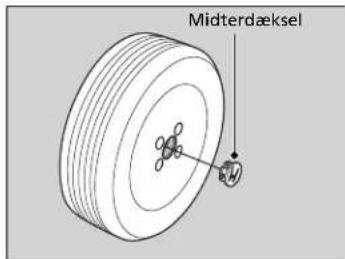 Midterdæksel