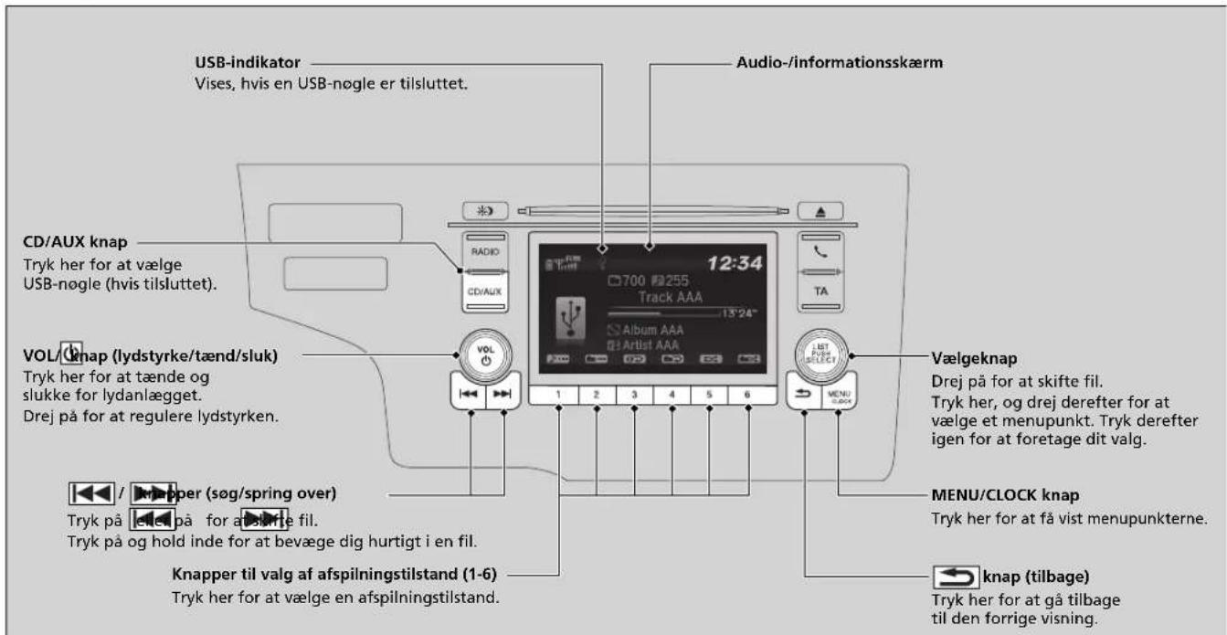 USB-indikator Vises, hvis en USB-nøgle er tilsluttet. Audio-/informationsskærm CD/AUX knap Tryk her for at vælge USB-nøgle (hvis tilsluttet). VOL/KNAP (lydstyrke/tænd/sluk) Tryk her for at tænde og slukke for lydanlægget. Drej på for at regulere lydstyrken. Vælgeknap Drej på for at skifte fil. Tryk her, og drej derefter for at vælge et menupunkt. Tryk derefter igen for at foretage dit valg. MENU/CLOCK knap Tryk her for at få vist menupunkterne. knap (tilbage) Tryk her for at gå tilbage til den forrige visning. Knapper til valg af afspilningstilstand (1-6) Tryk her for at vælge en afspilningstilstand.
