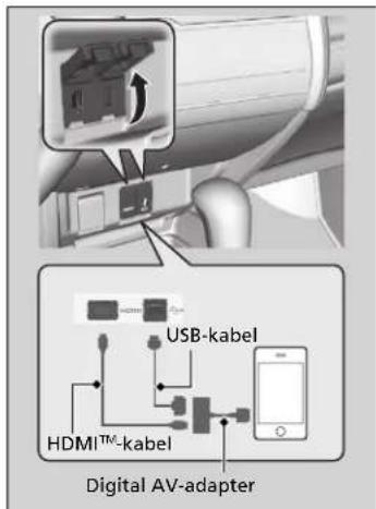 USB-kabel HDMI™-kabel Digital AV-adapter