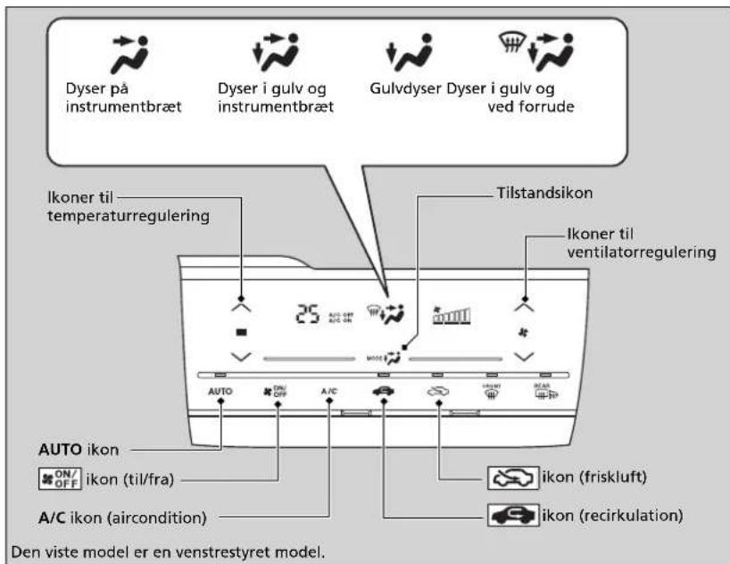 Dyser på instrumentbræt Dyser i gulv og instrumentbræt Gulvdyser Dyser i gulv og ved forrude Ikoner til temperaturregulering Tilstandskon Ikoner til ventilatorregulering AUTO A/C i kon (friskluft) A/C ikon (aircondition) Den viste model er en venstrestyret model.
