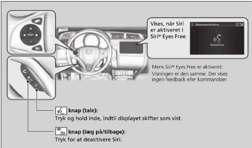 Vises, når Siri er aktiveret i Siri® Eyes Free Mens Siri® Eyes Free er aktiveret: Visningen er den samme. Der vises ingen feedback eller kommandoer. knap (tale): Tryk og hold inde, indtil displayet skifter som vist. knap (læg på/tilbage): Tryk for at deaktivere Siri.