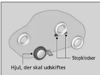 Hjul, der skal udskiftes Stopklodser