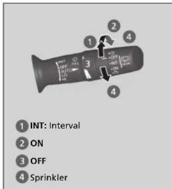 INT: Interval ON OFF Sprinkler