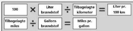 100 × Liter brændstof ÷ Tilbagelagte kilometer = Liter pr. 100 km Tilbagelagte miles ÷ Gallons brændstof = Miles pr. gallon