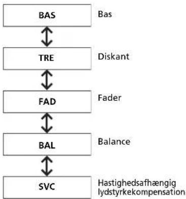 Honda Jazz (2019) - Regulering af lyd - 3