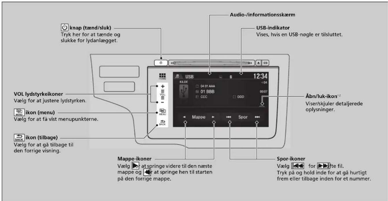 knap (tænd/sluk) Tryk her for at tænde og slukke for lydanlægget. Audio-/informationsskærm USB-indikator Vises, hvis en USB-nøgle er tilsluttet. VOL lydstyrkeikoner Vælg for at justere lydstyrken. Åbn/luk-ikon® Viser/skjuler detaljerede oplysninger. ikon (menu) Vælg for at få vist menupunkterne. ikon (tilbage) Vælg for at gå tilbage til den forrige visning. Mappe-ikoner Vælg for at springe videre til den næste mappe og for at springe hen til starten på den forrige mappe. Spor-ikoner Vælg for at springe videre til den næste mappe og for at springe hen til starten på den forrige mappe. Mappe-ikoner Vælg for at springe videre til den næste mappe og for at springe hen til starten på den forrige mappe.