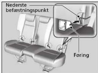 Nederste befæstningspunkt Føring