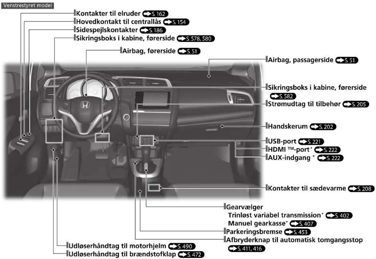 Venstrestyret model Kontakter til elruder S. 162 Hovedkontakt til centrallås S. 154 Sidespejlskontakter S. 186 Sikringsboks i kabine, førerside S. 578, 580 Airbag, førerside S. 51 Airbag, passagerside S. 51 Sikringsboks i kabine, førerside S. 582 Strømudtag til tilbehør S. 205 Handskerum S. 202 USB-port S. 221 HDMI™-port* S. 222 AUX-indgang* S. 222 Kontakter til sædevarme S. 208 Gearvælger Trinløst variabel transmission* S. 402 Manuel gearkasse* S. 407 Parkeringsbremse S. 453 Afbryderknap til automatisk tomgangsstop S. 411, 416 Udløserhåndtag til motorhjelm S. 490 Udløserhåndtag til brændstofklap S. 472
