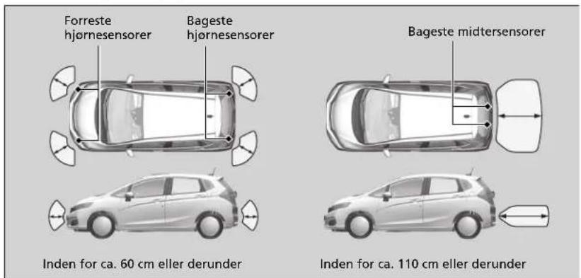 Forreste hjørnesensorer Bageste hjørnesensorer Bageste midtersensorer Inden for ca. 60 cm eller derunder Inden for ca. 110 cm eller derunder