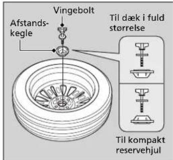Vingebolt Afstands- kegle Til dæk i fuld størrelse Til kompakt reservehjul