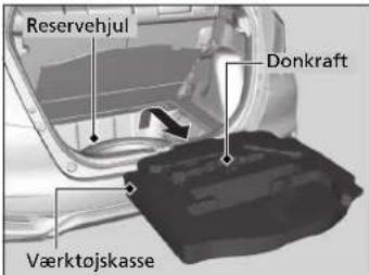 Reservehjul Donkraft Værktøjskasse