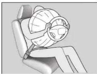 Honda Jazz (2019) - Sådan fungerer de forreste airbags - 1