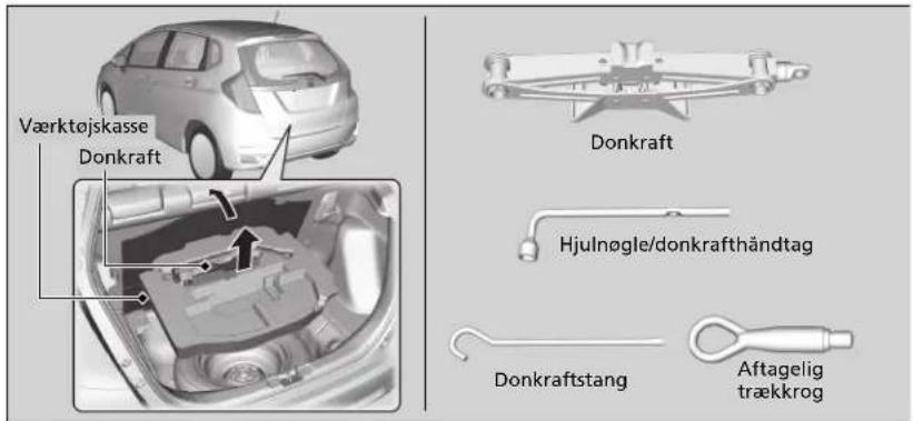 Honda Jazz (2019) - Værktøj - 1