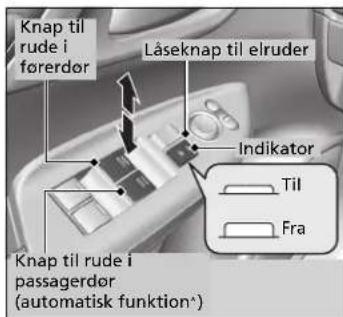 Knap til rude i førderðr Låseknap til elruder Indikator Til Fra Knap til rude i passagerdor (automatisk funktion^)