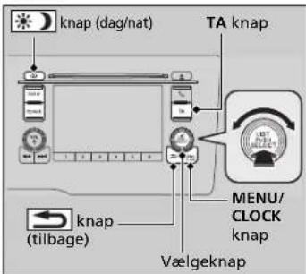 knap (dag/nat) TA knap knap (tilbage) Vælgeknap MENU/ CLOCK knap