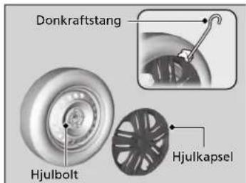 Donkraftstang Hjulbolt Hjulkapsel