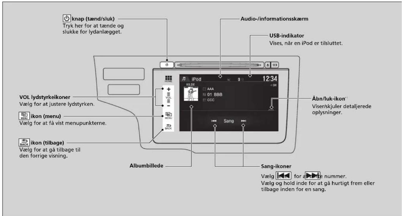 knap (tænd/sluk) Tryk her for at tænde og slukke for lydanlægget. Audio-/informationsskærm USB-indikator Vises, når en iPod er tilsluttet. VOL lydstyrkeikoner Vælg for at justere lydstyrken. Åbn/luk-ikon' Viser/skjuler detaljerede oplysninger. Vælg for at få vist menupunkterne. ikon (menu) Vælg for at gå tilbage til den forrige visning. Back ikon (tilbage) Vælg for at gå tilbage til Albumbillede Sang-ikoner Vælg for at gå tillige nummer. Vælg og hold inde for at gå hurtigt frem eller tilbage inden for en sang.