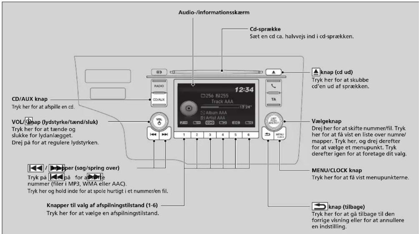Audio-/informationsskærm Cd-sprække Sæt en cd ca. halvvejs ind i cd-sprækken. CD/AUX knap Tryk her for at afspille en cd. VOL/ knap (lydstyrke/tænd/sluk) Tryk her for at tænde og slukke for lydanlægget. Drej på for at regulere lydstyrken. Knapper (søg/spring over) Tryk på / knapper (søg/spring over) for a for a for a for a for a for a for a for a for a for a for a for a for a for a for a for a for a for a for a for a for a for a for a for a for a for a for a for a for a for a for a for a for a for a for a for a for a for a for a for a for a for a for a for a for a for a for a for a for a for a for a form 12:34 256 80255 Track AAA 13°24" Album AAA Artist AAA Vælgeknap Drej her for at skifte nummer/fil. Tryk her for at få vist en liste over numre/mapper. Tryk her, og drej derefter for at vælge et menupunkt. Tryk derefter igen for at foretage dit valg. MENU/CLOCK knap Tryk her for at få vist menupunkterne. knapper til valg af afspilningstilstand (1-6) Tryk her for at vælge en afspilningstilstand. Tryk her for at spole hurtigt i et nummer/en fil.