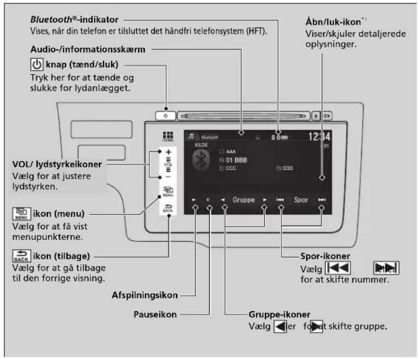 Bluetooth⁹-indikator Vises, når din telefon er tilsluttet det håndfri telefonsystem (HFT). Audio-/informationsskærm knap (tænd/sluk) Tryk her for at tænde og slukke for lydanlægget. VOL/ lydstyrkeikoner Vælg for at justere lydstyrken. ikon (menu) Vælg for at få vist menupunkterne. ikon (tilbage) Vælg for at gå tilbage til den forrige visning. Afspilningsikon Pauseikon Åbn/luk-ikon* Viser/skjuler detaljerede oplysninger. Kilde AAA 01 BBB CCC D000 Spor-ikoner Vælg for at skifte nummer. Gruppe-ikoner Vælg for at skifte gruppe.