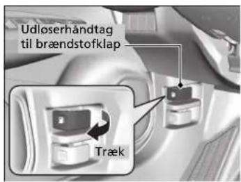 Udlöserhåndtag til brændstofklap Træk