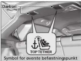 Dæksel TOP TETHER Symbol for overste befestningspunkt