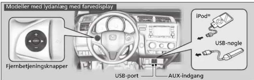 Modeller med lydanlæg med farvedisplay Fjernbetjeningsknapper USB-port —— AUX-indgang iPod® USB-nogle