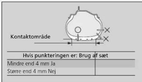Kontaktområde Hvis punkteringen er: Brug af sæt Mindre end 4 mm Ja Større end 4 mm Nej