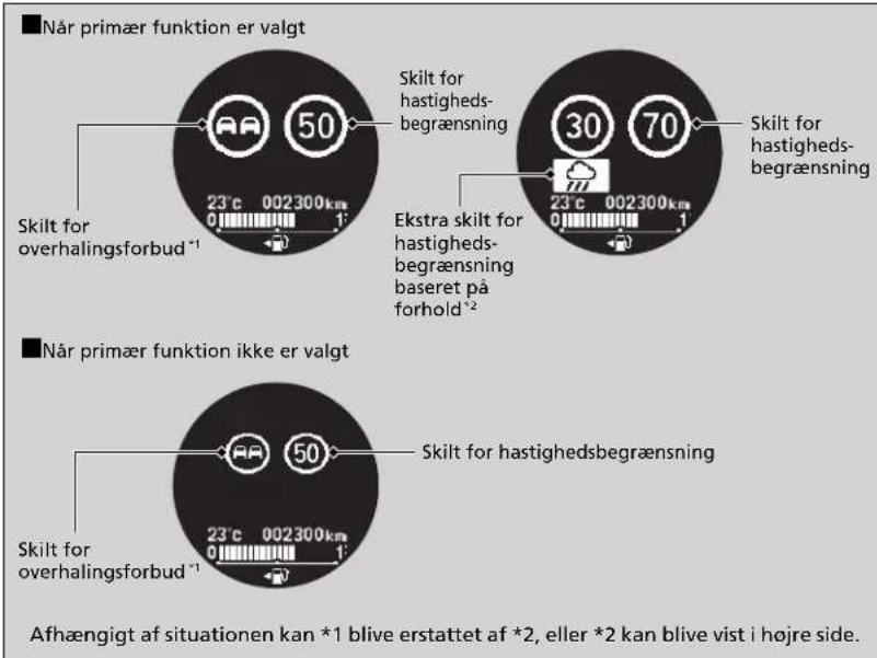 Når primær funktion er valgt Skilt for overhalingsforbud *1 23°C 002300km 50 Skilt for hastigheds- begrænsning 30 70 23°C 002300km Ekstra skilt for hastigheds- begrænsning baseret på forhold *2 Skilt for hastigheds- begrænsning Skilt for overhalingsforbud *1 50 Skilt for hastighedsbegrænsning 23°C 002300km 50 Afhængigt af situationen kan *1 blive erstattet af *2, eller *2 kan blive vist i højre side.