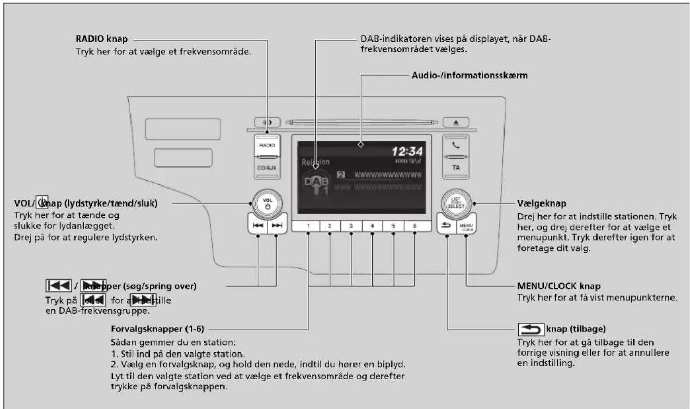 RADIO knap Tryk her for at vælge et frekvensområde. DAB-indikatoren vises på displayet, når DAB-frekvensområdet vælges. Audio-/informationsskærm VOL/ (knap (lydstyrke/tænd/sluk) Tryk her for at tænde og slukke for lydanlægget. Drej på for at regulere lydstyrken. VOL 12:34 Religion www.www.www.www www.www.www.00000000000000000000000000000000000000000000000000000000000000000 VOL 1 2 3 4 5 6 LIST SELECT MENU CLOCK Vælgeknap Drej her for at indstille stationen. Tryk her, og drej derefter for at vælge et menupunkt. Tryk derefter igen for at foretage dit valg. MENU/CLOCK knap Tryk her for at få vist menupunkterne. Forvalgsknapper (1-6) Sådan gemmer du en station: Stil ind på den valgte station. Vælg en forvalgsknap, og hold den nede, indtil du hører en biplyd. Lyt til den valgte station ved at vælge et frekvensområde og derefter trykke på forvalgsknappen. knap (tilbage) Tryk her for at gå tilbage til den forrige visning eller for at annullere en indstilling.