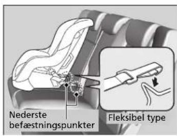 Nederste befæstningspunkter Fleksibel type