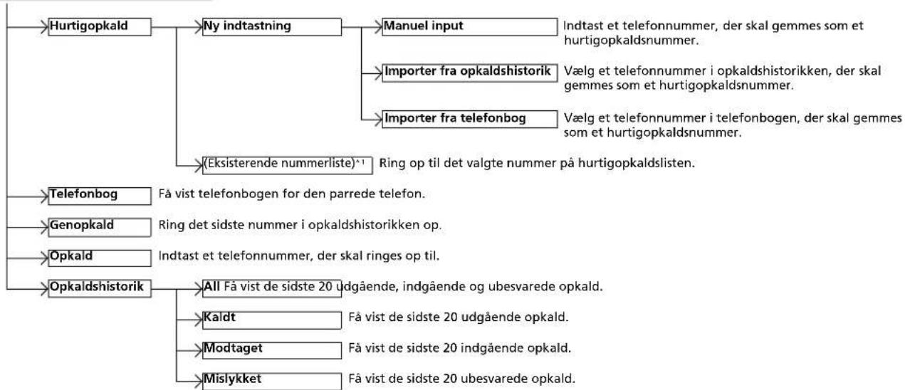 Honda Jazz (2019) - »»Menuer for håndfri telefon - 4