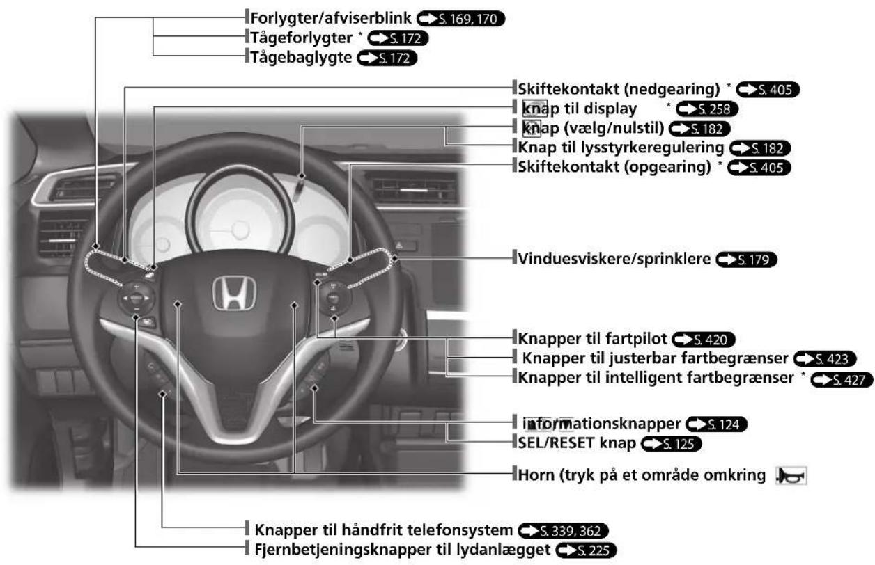 Forlygter/afviserblink S 169, 170 Tågeforlygter * S 172 Tågebaglygte S 172 Skiftekontakt (nedgearing) * S 405 knap til display * S 258 knap (vælg/nulstil) S 182 Knap til lysstyrkeregulering S 182 Skiftekontakt (opgearing) * S 405 Vinduesviskere/sprinklere S 179 Knapper til fartpilot S 420 Knapper til justerbar fartbegrænser S 423 Knapper til intelligent fartbegrænser * S 427 informationsknapper S 124 SEL/RESET knap S 125 Horn (tryk på et område omkring) Knapper til håndfrit telefonsystem S 339, 362 Fjernbetjeningsknapper til lydanlægget S 225