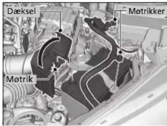 Dæksel Motrikker Motrik