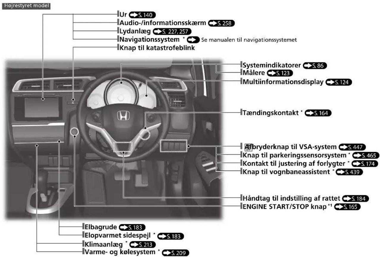 Højrestyret model Ur S. 140 Audio-/informationsskærm S. 258 Lydanlæg S. 227, 257 Navigationssystem * Se manualen til navigationssystemet Knap til katastrofeblink Systemindikatorer S. 86 Målere S. 123 Multiinformationsdisplay S. 124 Tændingskontakt * S. 164 Afbryderknap til VSA-system S. 447 Knap til parkeringssensorsystem * S. 465 Kontakt til justering af forlygter * S. 174 Knap til vognbaneassistent * S. 439 Håndtag til indstilling af rattet S. 184 ENGINE START/STOP knap *1 S. 165 Elbagrude S. 183 Elopvarmet sidespejl * S. 183 Klimaanlæg * S. 213 Varme- og kølesystem * S. 209