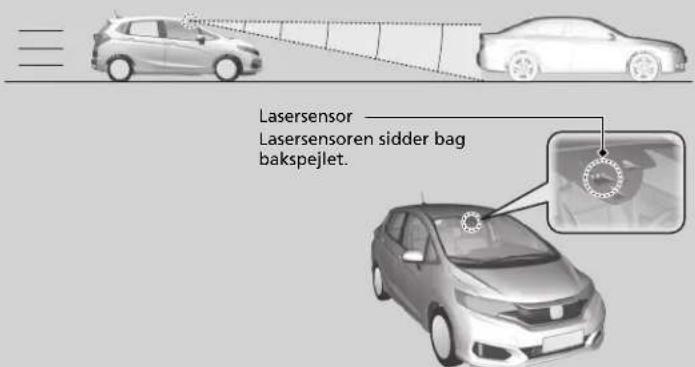 Lasersensor Lasersensoren sidder bag bakspejlet.
