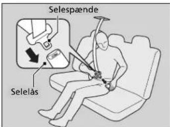 Selespænde Selelås
