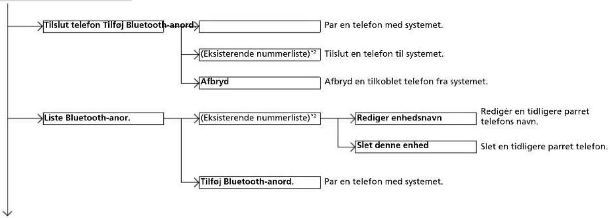 Honda Jazz (2019) - »»Menuer for håndfri telefon - 1