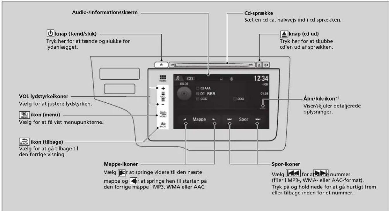 Audio-/informationsskærm Knap (tænd/sluk) Tryk her for at tænde og slukke for lydanlægget. VOL lydstyrkeikoner Vælg for at justere lydstyrken. ikon (menu) Vælg for at få vist menupunkterne. ikon (tilbage) Vælg for at gå tilbage til den forrige visning. Cd-sprække Sæt en cd ca. halvvejs ind i cd-sprækken. knap (cd ud) Tryk her for at skubbe cd'en ud af sprækken. Abn/luk-ikon *2 Viser/skjuler detaljerede oplysninger. Mappe-ikoner Vælg for at springe videre til den næste mappe og for at springe hen til starten på den forrige mappe i MP3, WMA eller AAC. Spor-ikoner Vælg eller for at skirte nummer (filer i MP3-, WMA- eller AAC-format). Tryk på og hold nede for at gå hurtigt frem eller tilbage inden for et nummer.