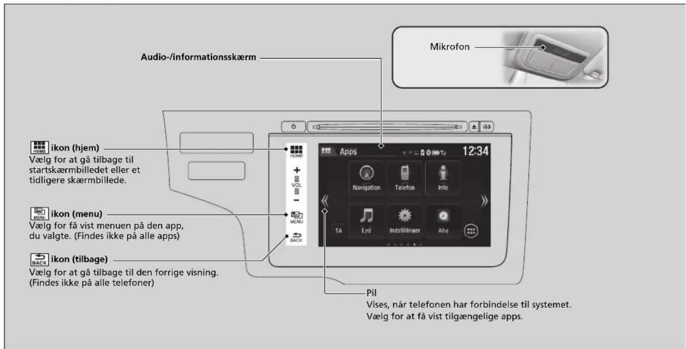 Audio-/informationsskærm Mikrofon ikon (hjem) Vælg for at gå tilbage til startskæmbilledet eller et tidligere skæmbillede. ikon (menu) Vælg for få vist menuen på den app, du valgte. (Findes ikke på alle apps) ikon (tilbage) Vælg for at gå tilbage til den forrige visning. (Findes ikke på alle telefoner) Apps 12:34 Navigation Telefon Info TA Lyd Indställinger Aha Pil Vises, når telefonen har forbindelse til systemet. Vælg for at få vist tilgængelige apps.
