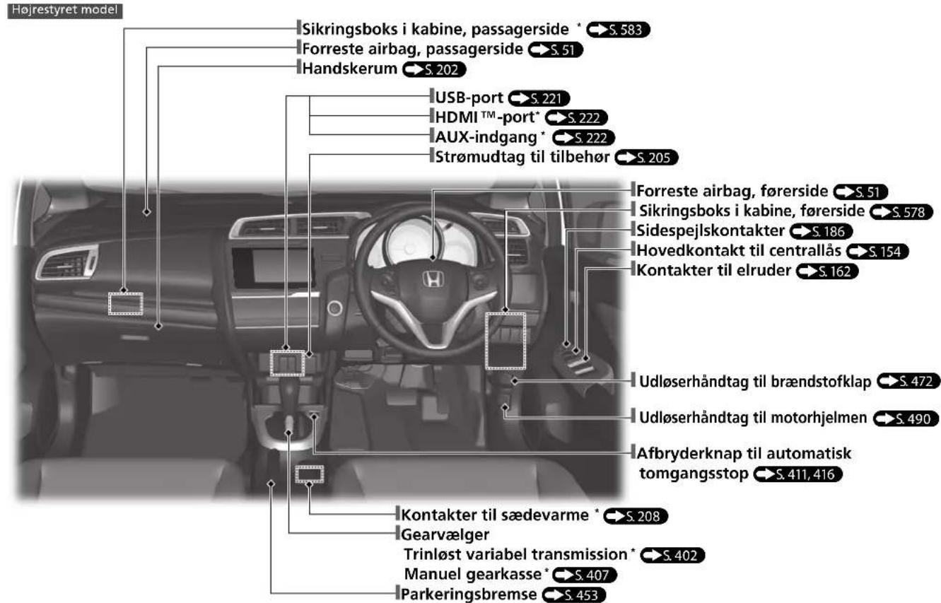 Højrestyret model Sikringsboks i kabine, passagerside * S.583 Forreste airbag, passagerside S.51 Handskerum S.202 USB-port S.221 HDMI™-port* S.222 AUX-indgang * S.222 Strømudtag til tilbehør S.205 Forreste airbag, førerside S.51 Sikringsboks i kabine, førerside S.578 Sidespejlskontakter S.186 Hovedkontakt til centrallås S.154 Kontakter til elruder S.162 Udløserhåndtag til brændstofklap S.472 Udløserhåndtag til motorhjelmen S.490 Afbryderknap til automatisk tomgangsstop S.411,416 Kontakter til sædevarme * S.208 Gearvælger Trinløst variabel transmission * S.402 Manuel gearkasse * S.407 Parkeringsbremse S.453