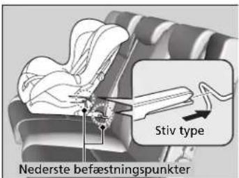 Stiv type Nederste befestningspunkter