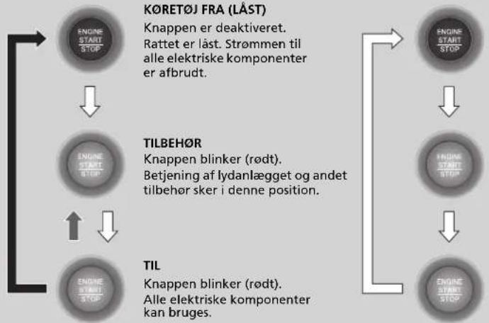 Honda Jazz (2019) - Ændring af strømtilstand - 1