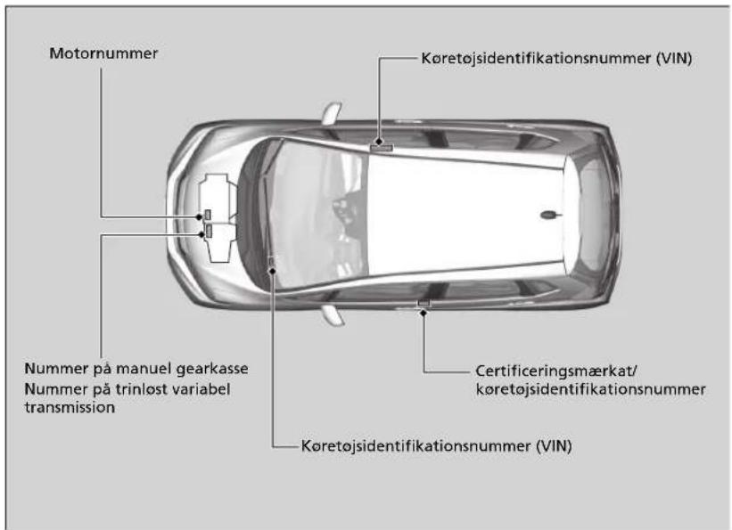 Motornummer Køretojsidentifikationsnummer (VIN) Nummer på manuel gearkasse Nummer på trinlöst variabel transmission Certificeringsmærkat/ køretojsidentifikationsnummer Køretojsidentifikationsnummer (VIN)