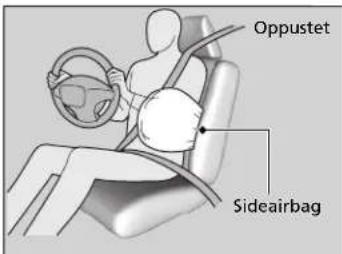 Oppustet Sideairbag