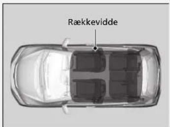 Rækkevidde