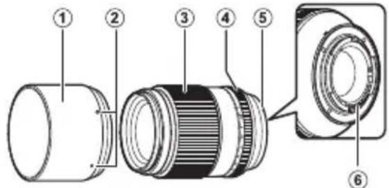 Technical diagram of a camera lens assembly with numbered parts for identification