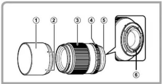 Technical diagram of a camera lens assembly with numbered parts labeled 1 through 6