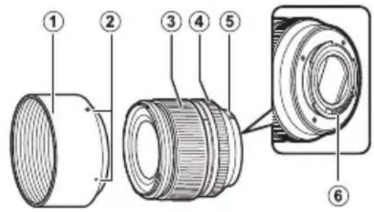Technical diagram of a camera lens assembly with numbered parts for identification