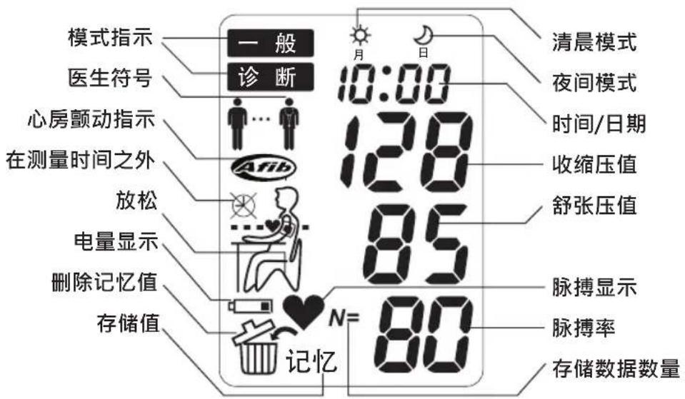 模式指示 医生符号 心房颤动指示 在测量时间之外 放松 电量显示 删除记忆值 存储值 诊断 10:00 128 85 N= 80 记忆 清晨模式 夜间模式 时间/日期 收缩压值 舒张压值 脉搏显示 脉搏率 存储数据数量